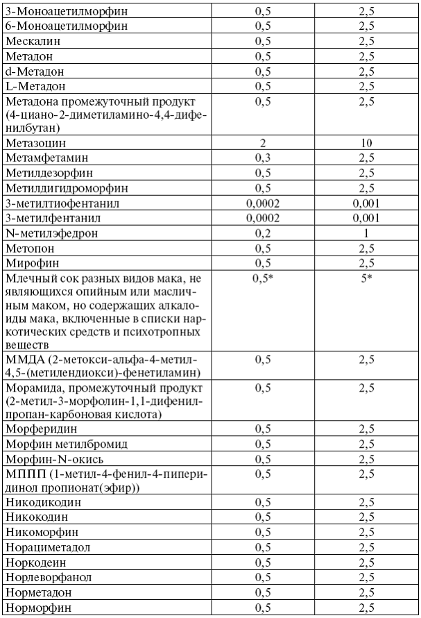 Сборник действующих постановлений пленумов верховных судов СССР, РСФСР и Российской Федерации по уголовным делам - pic_4.png