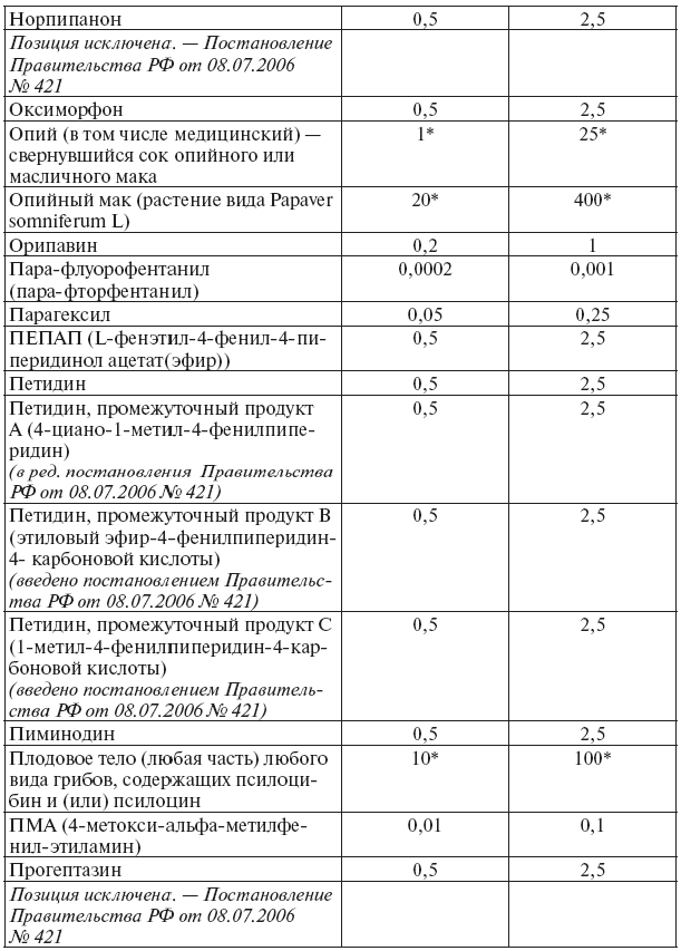 Сборник действующих постановлений пленумов верховных судов СССР, РСФСР и Российской Федерации по уголовным делам - pic_5.png