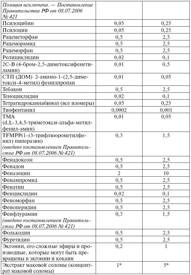 Сборник действующих постановлений пленумов верховных судов СССР, РСФСР и Российской Федерации по уголовным делам - pic_6.png