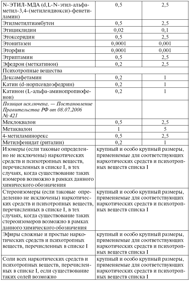 Сборник действующих постановлений пленумов верховных судов СССР, РСФСР и Российской Федерации по уголовным делам - pic_7.png