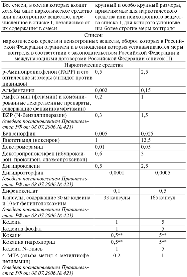 Сборник действующих постановлений пленумов верховных судов СССР, РСФСР и Российской Федерации по уголовным делам - pic_8.png