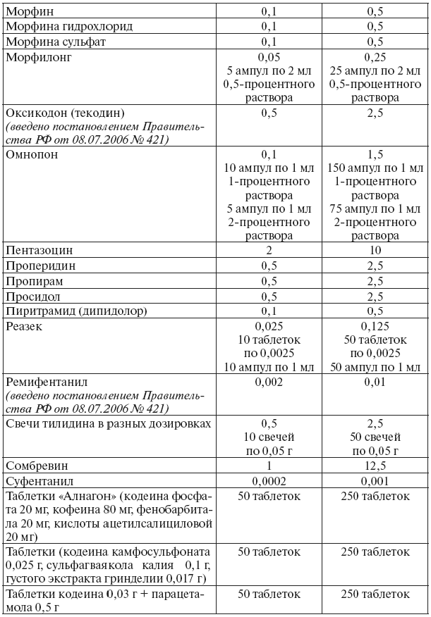 Сборник действующих постановлений пленумов верховных судов СССР, РСФСР и Российской Федерации по уголовным делам - pic_9.png