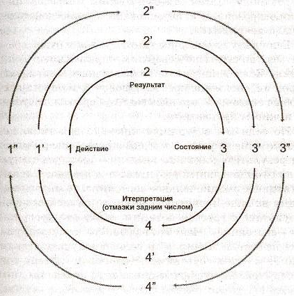 Дитя удачи, или Антикарма. Практическое руководство по модели везения - img_0.png