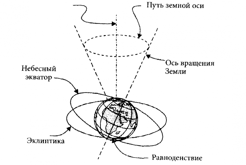 Светоносная Змея: Движение Кундалини Земли и восход священной женственности - i_001.png