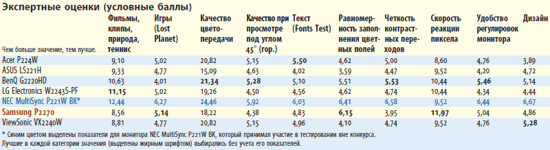 Журнал PC Magazine/RE №08/2009 - i_053.png