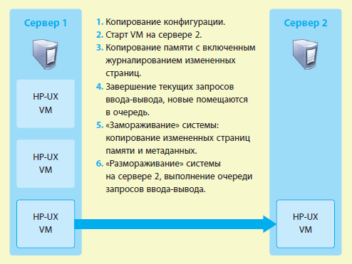 Журнал PC Magazine/RE №08/2009 - i_065.png