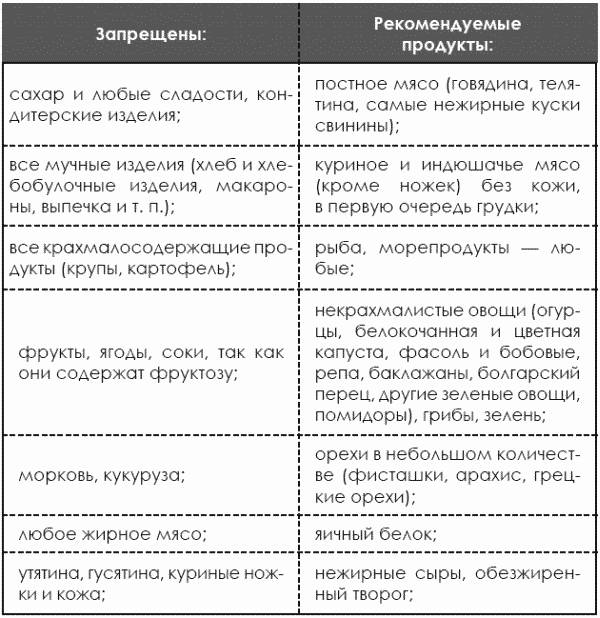 Идеальная фигура за 15 минут в день. Лучшая современная программа похудения и обретения стройности от А. Невского - t137.png