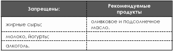 Идеальная фигура за 15 минут в день. Лучшая современная программа похудения и обретения стройности от А. Невского - t138.png