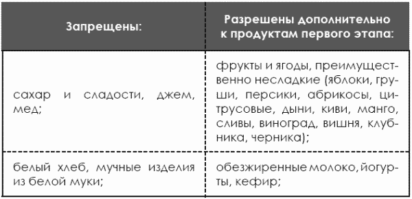 Идеальная фигура за 15 минут в день. Лучшая современная программа похудения и обретения стройности от А. Невского - t138_2.png