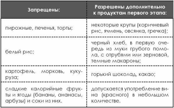 Идеальная фигура за 15 минут в день. Лучшая современная программа похудения и обретения стройности от А. Невского - t139_1.png