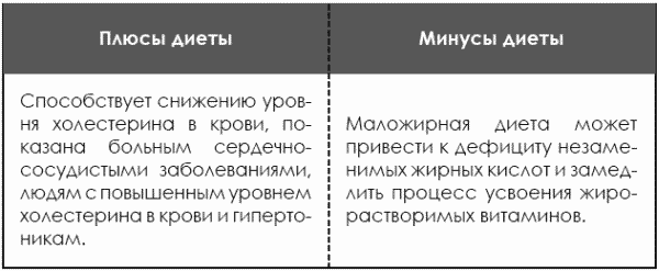 Идеальная фигура за 15 минут в день. Лучшая современная программа похудения и обретения стройности от А. Невского - t146.png