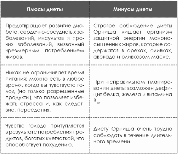 Идеальная фигура за 15 минут в день. Лучшая современная программа похудения и обретения стройности от А. Невского - t147.png