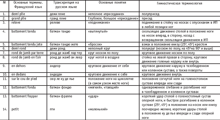 Хореография в спорте: учебник для студентов - i_016.png