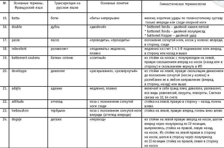 Хореография в спорте: учебник для студентов - i_017.png