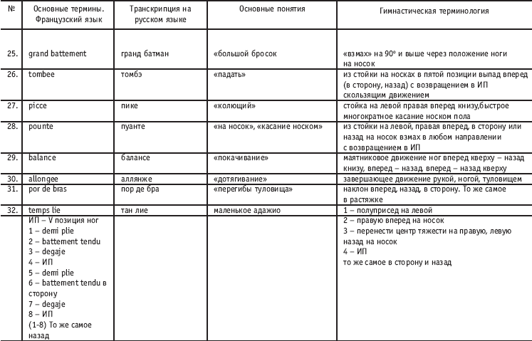 Хореография в спорте: учебник для студентов - i_018.png