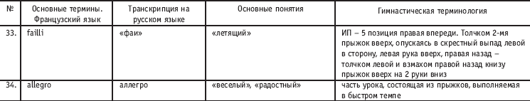 Хореография в спорте: учебник для студентов - i_019.png