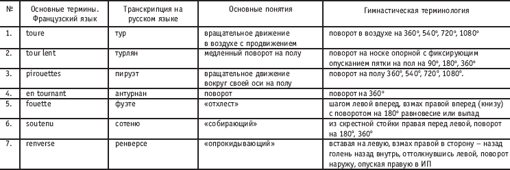 Хореография в спорте: учебник для студентов - i_020.png