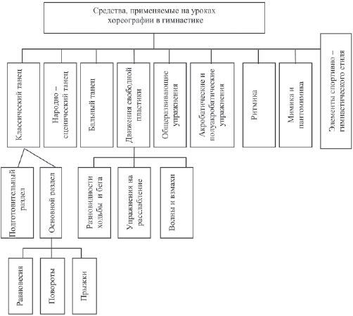 Хореография в спорте: учебник для студентов - i_046.png