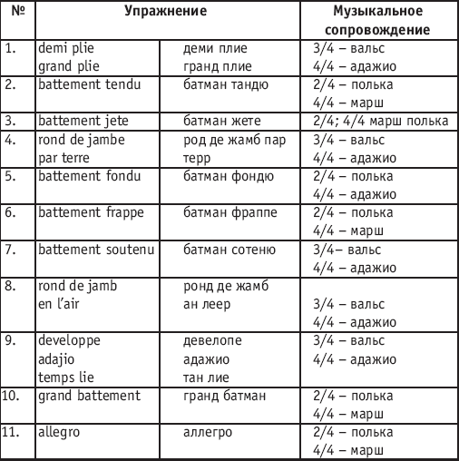 Хореография в спорте: учебник для студентов - i_048.png