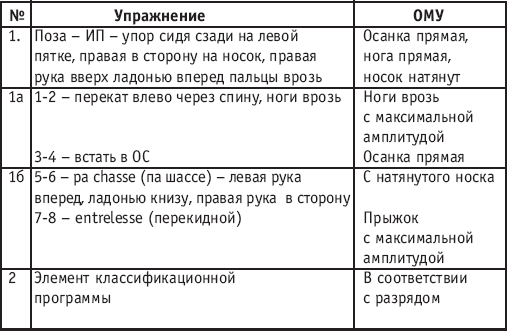 Хореография в спорте: учебник для студентов - i_051.png