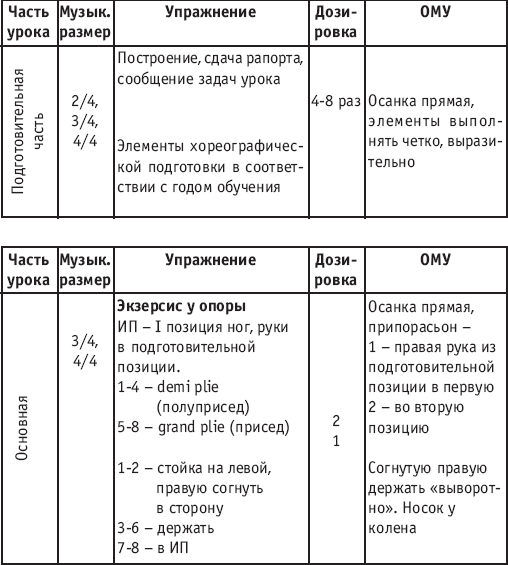 Хореография в спорте: учебник для студентов - i_052.png