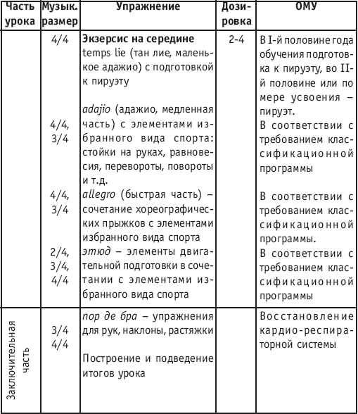 Хореография в спорте: учебник для студентов - i_053.png