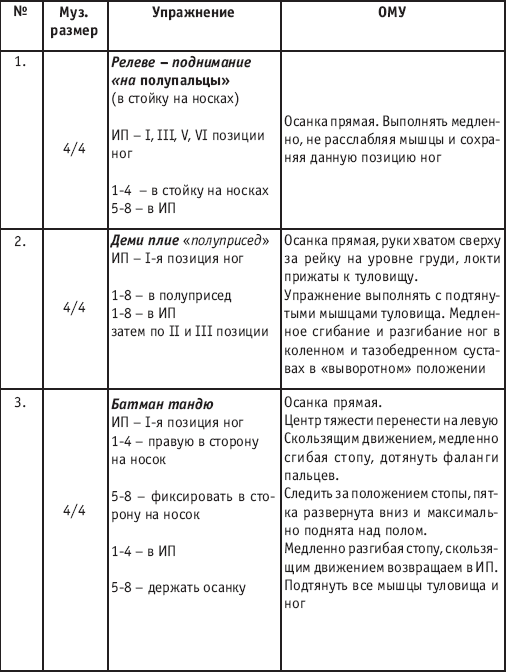 Хореография в спорте: учебник для студентов - i_054.png