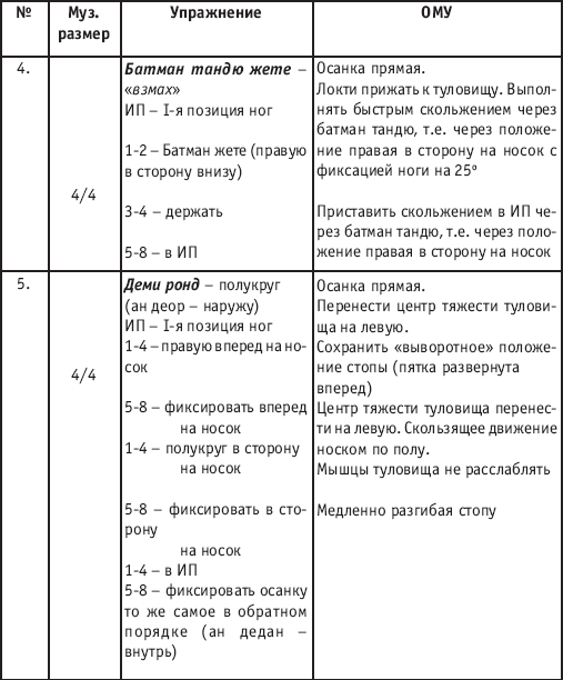 Хореография в спорте: учебник для студентов - i_055.png