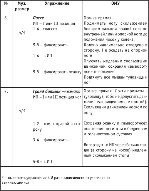 Хореография в спорте: учебник для студентов - i_056.png