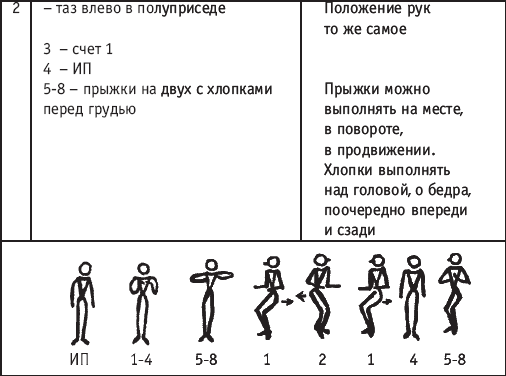 Хореография в спорте: учебник для студентов - i_067.png