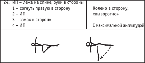 Хореография в спорте: учебник для студентов - i_078.png