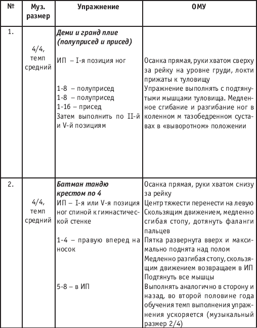 Хореография в спорте: учебник для студентов - i_082.png