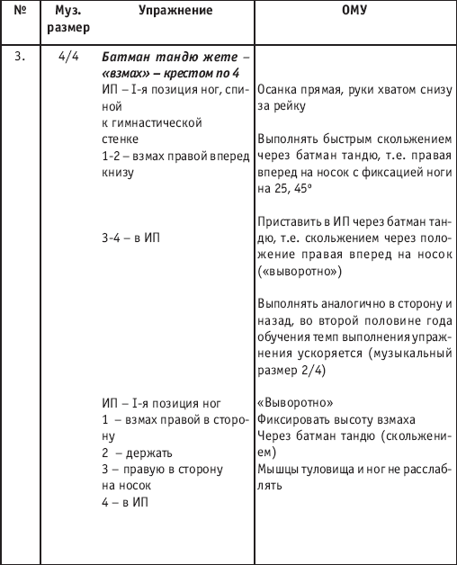 Хореография в спорте: учебник для студентов - i_083.png