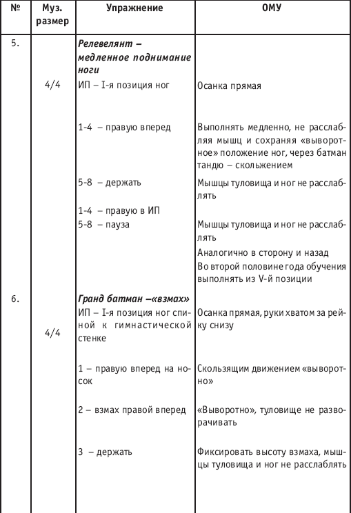 Хореография в спорте: учебник для студентов - i_085.png