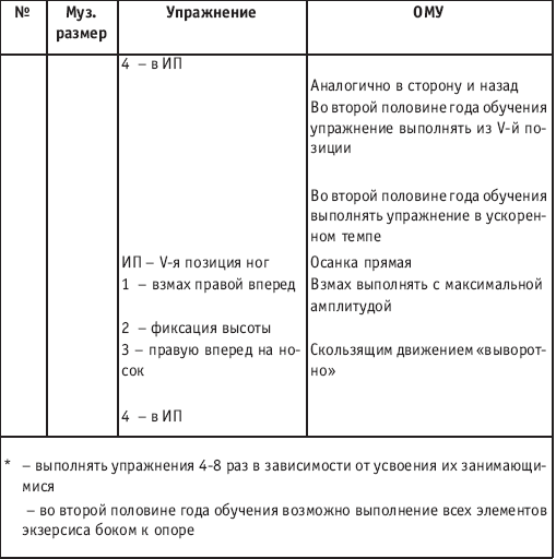 Хореография в спорте: учебник для студентов - i_086.png