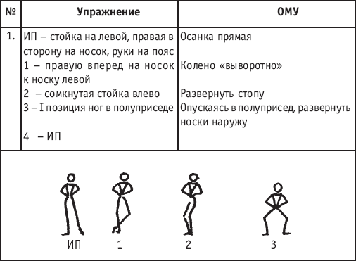 Хореография в спорте: учебник для студентов - i_089.png