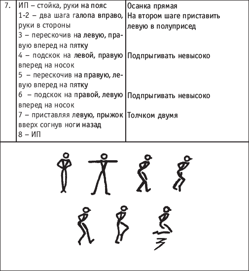 Хореография в спорте: учебник для студентов - i_095.png