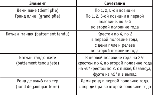 Хореография в спорте: учебник для студентов - i_097.png