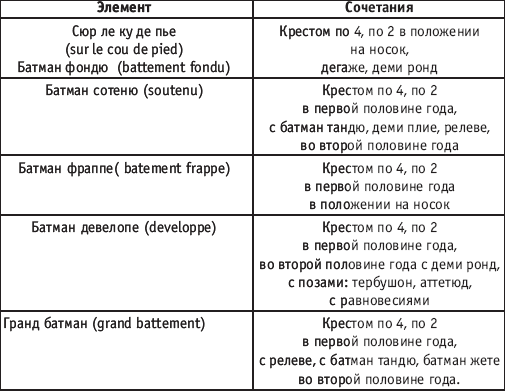 Хореография в спорте: учебник для студентов - i_098.png