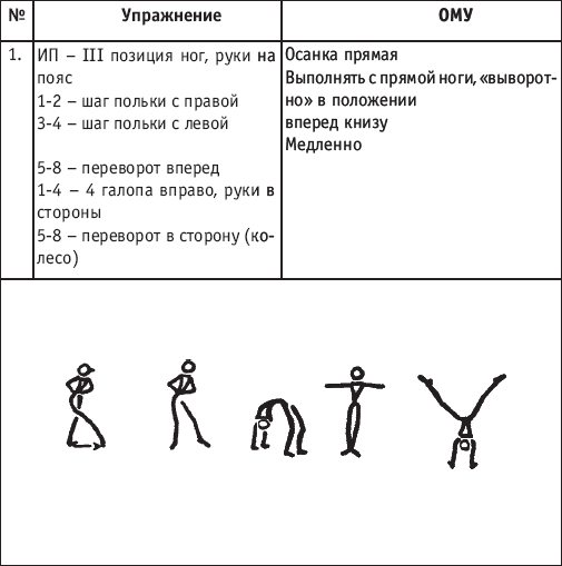 Хореография в спорте: учебник для студентов - i_100.png