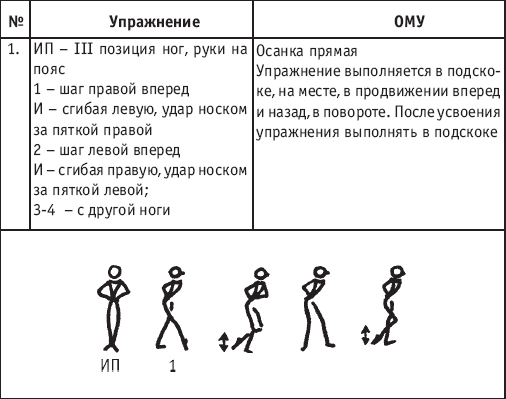 Хореография в спорте: учебник для студентов - i_102.png