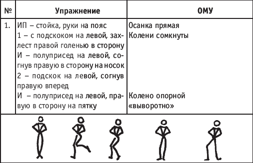 Хореография в спорте: учебник для студентов - i_106.png