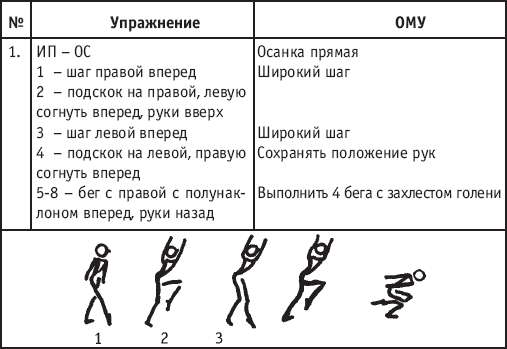 Хореография в спорте: учебник для студентов - i_107.png