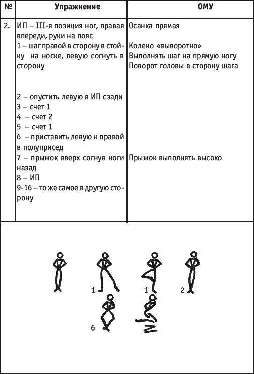 Хореография в спорте: учебник для студентов - i_108.png