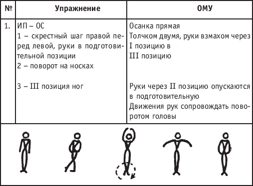 Хореография в спорте: учебник для студентов - i_113.png