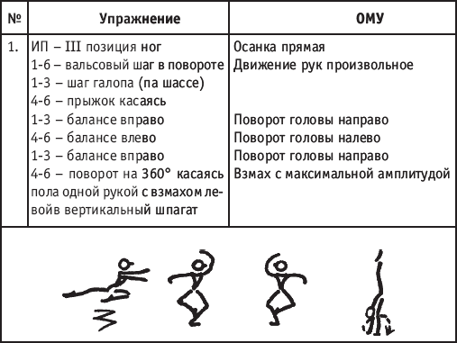 Хореография в спорте: учебник для студентов - i_114.png