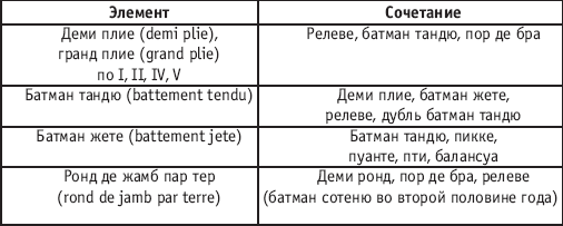 Хореография в спорте: учебник для студентов - i_115.png