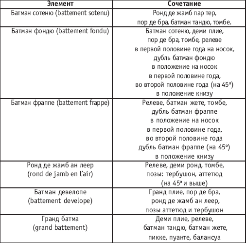 Хореография в спорте: учебник для студентов - i_116.png