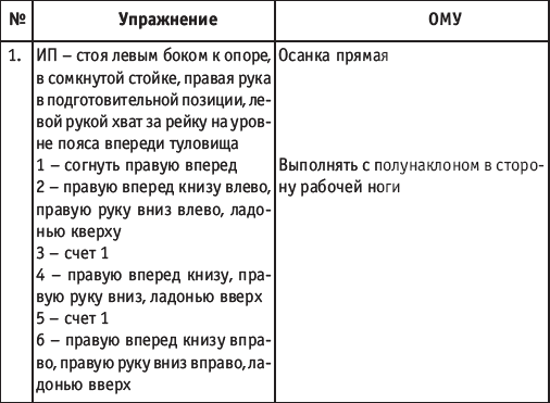 Хореография в спорте: учебник для студентов - i_117.png