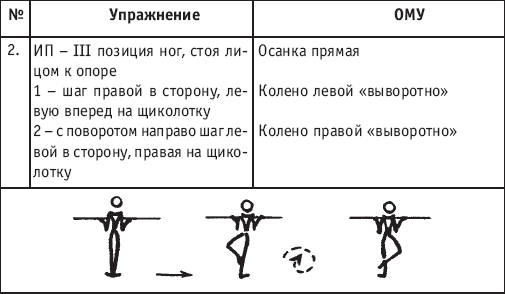 Хореография в спорте: учебник для студентов - i_120.png